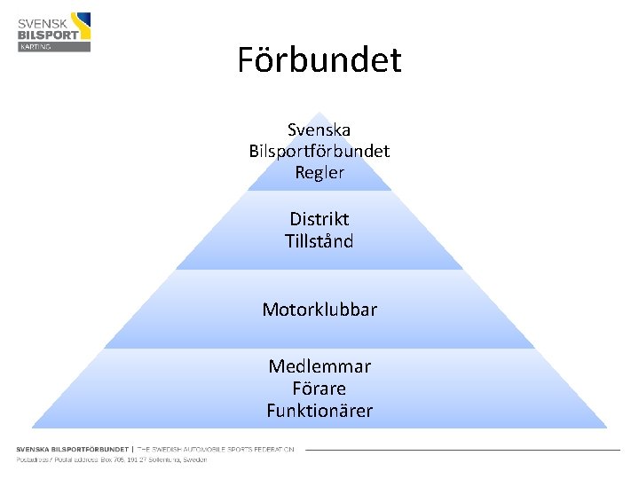 Förbundet Svenska Bilsportförbundet Regler Distrikt Tillstånd Motorklubbar Medlemmar Förare Funktionärer 