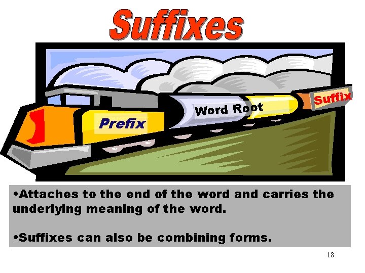 Suffixes Prefix Word Root Suffix • Attaches to the end of the word and