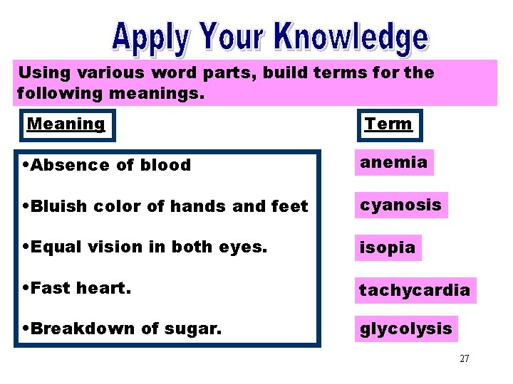 Apply Your Knowledge Using various word parts, build terms for the following meanings. Meaning