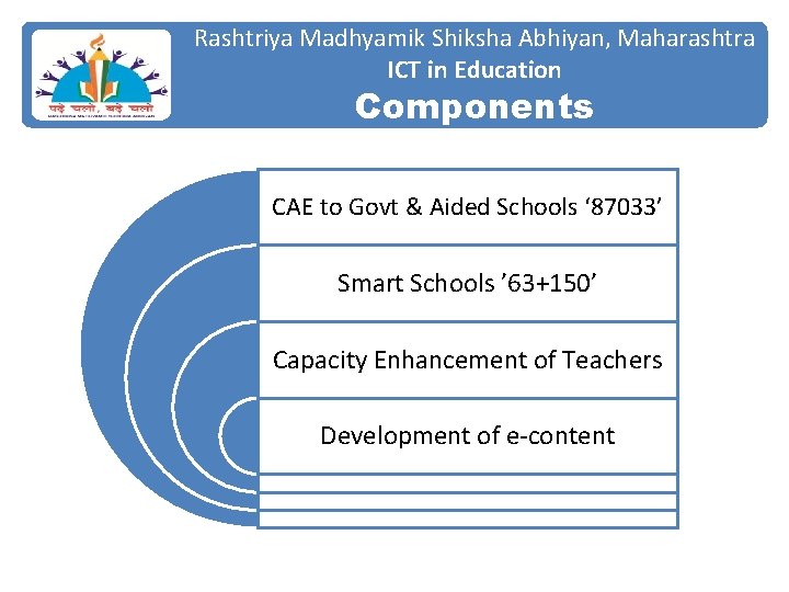 Rashtriya Madhyamik Shiksha Abhiyan, Maharashtra ICT in Education Components CAE to Govt & Aided