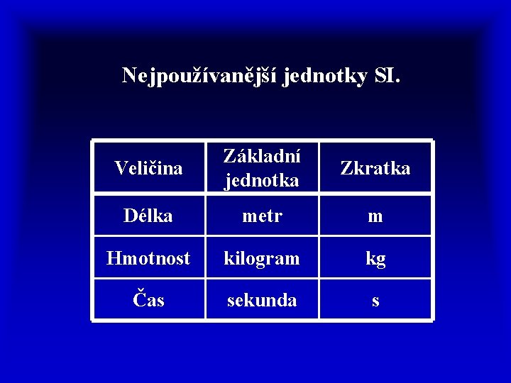  Nejpoužívanější jednotky SI. Veličina Základní jednotka Zkratka Délka metr m Hmotnost kilogram kg