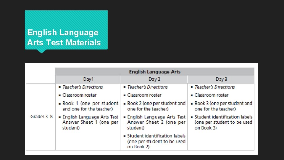 English Language Arts Test Materials 