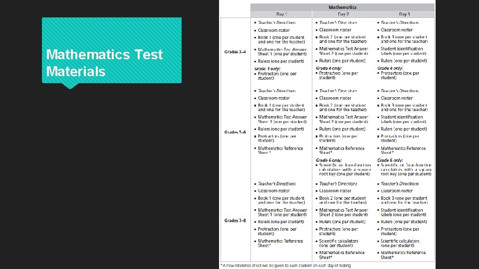 Mathematics Test Materials 