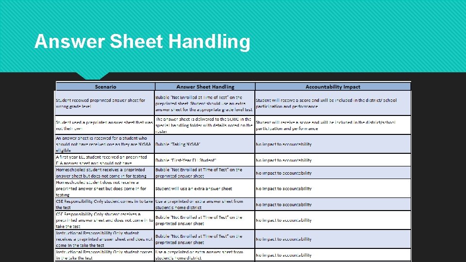 Answer Sheet Handling 