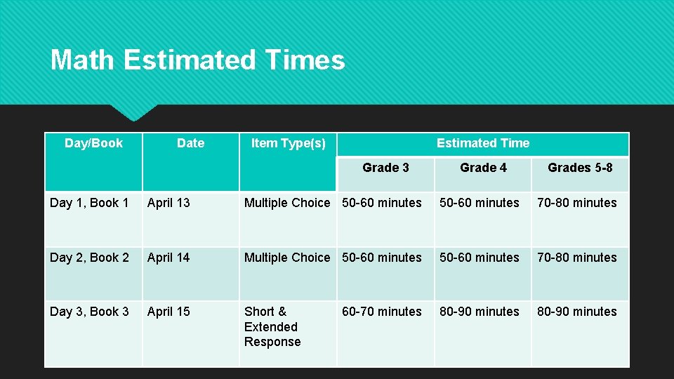 Math Estimated Times Day/Book Date Item Type(s) Estimated Time Grade 3 Grade 4 Grades