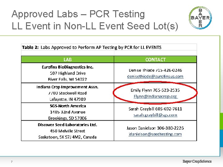 Approved Labs – PCR Testing LL Event in Non-LL Event Seed Lot(s) 7 