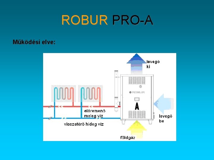 ROBUR PRO-A Működési elve: 