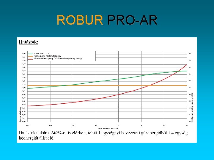 ROBUR PRO-AR 