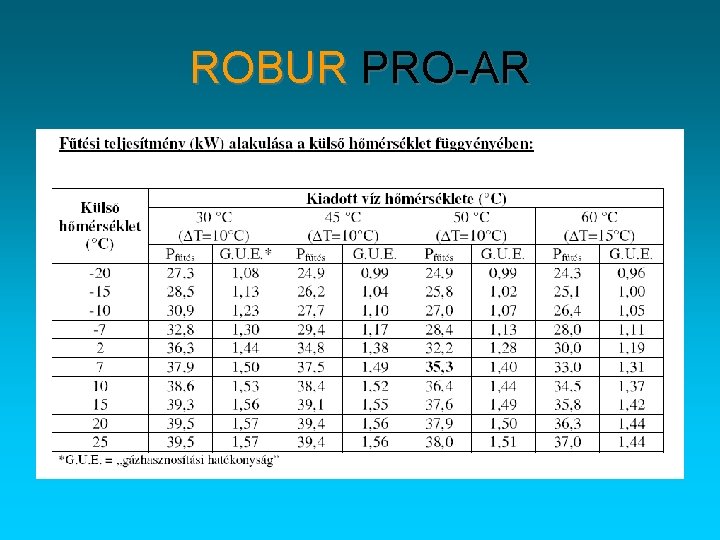 ROBUR PRO-AR 