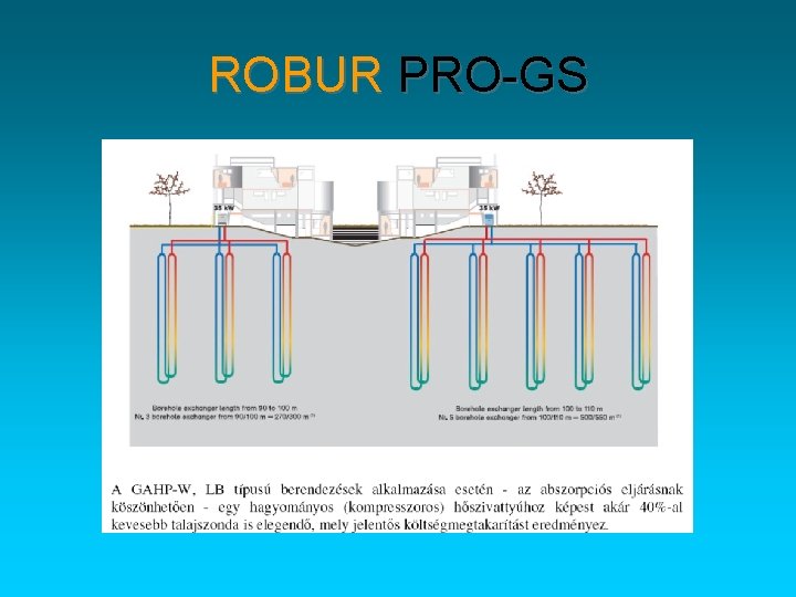 ROBUR PRO-GS 