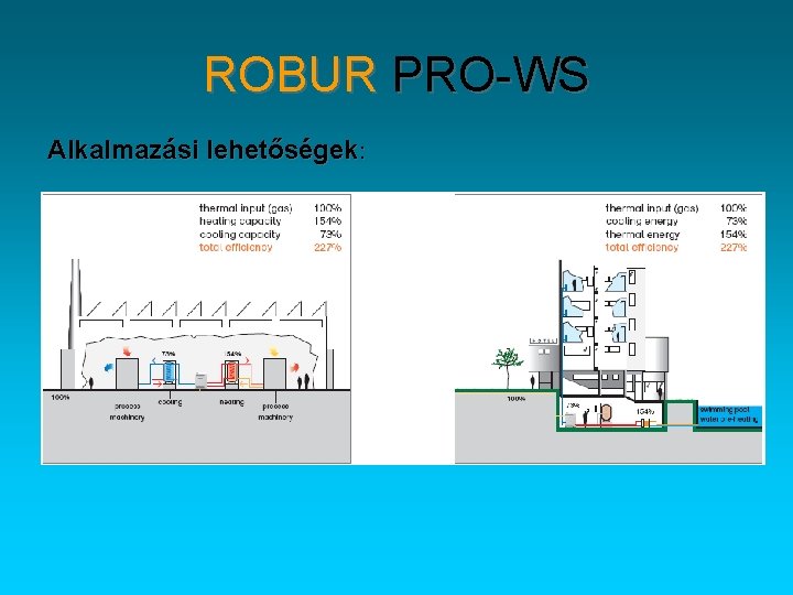 ROBUR PRO-WS Alkalmazási lehetőségek: 