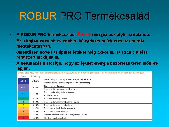 ROBUR PRO Termékcsalád • • A ROBUR PRO termékcsalád A+++ energia osztályba sorolandó. Ez