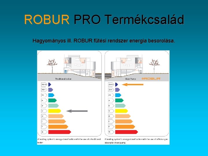 ROBUR PRO Termékcsalád Hagyományos ill. ROBUR fűtési rendszer energia besorolása. 