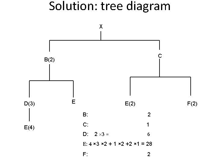 Solution: tree diagram X C B(2) D(3) E(4) E E(2) F(2) B: 2 C: