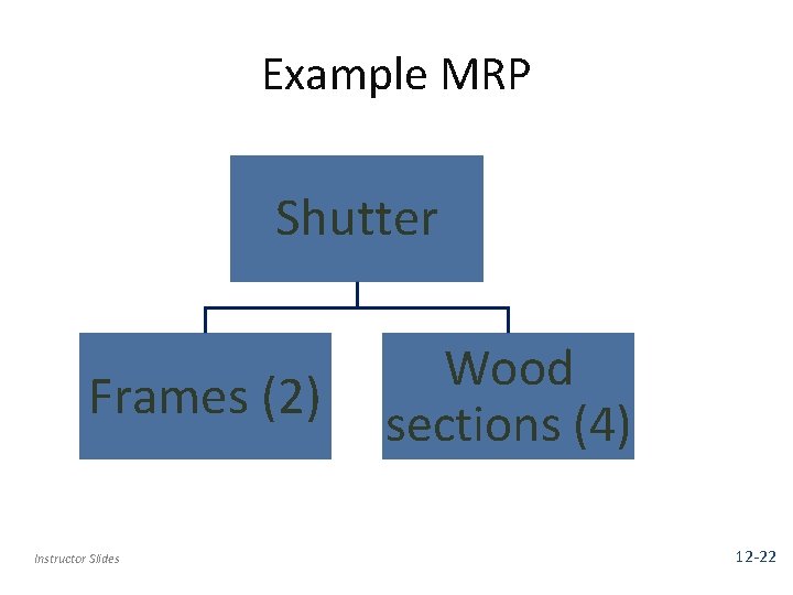 Example MRP Shutter Frames (2) Instructor Slides Wood sections (4) 12 -22 