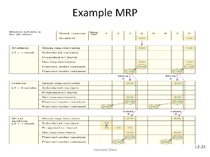 Example MRP Instructor Slides 12 -24 