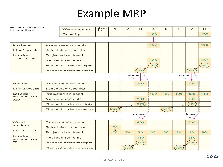 Example MRP Instructor Slides 12 -25 