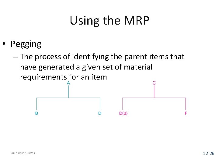 Using the MRP • Pegging – The process of identifying the parent items that