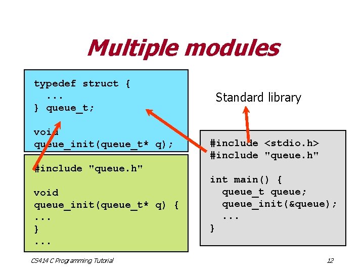 Multiple modules typedef struct {. . . } queue_t; void queue_init(queue_t* q); #include "queue.