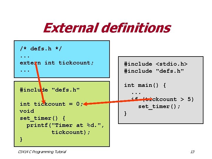 External definitions /* defs. h */. . . extern int tickcount; . . .