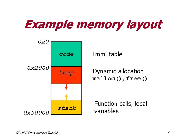 Example memory layout 0 x 0 code Immutable heap Dynamic allocation malloc(), free() stack