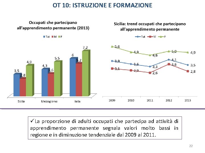 OT 10: ISTRUZIONE E FORMAZIONE La proporzione di adulti occupati che partecipa ad attività