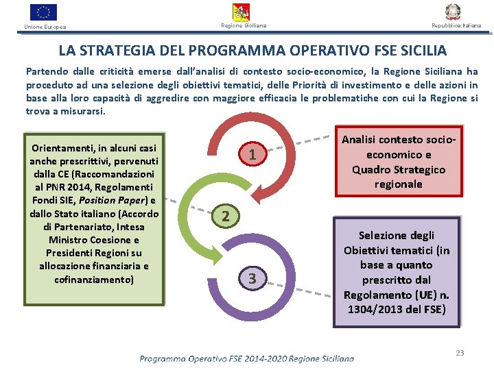 Unione Europea Regione Siciliana Repubblica Italiana LA STRATEGIA DEL PROGRAMMA OPERATIVO FSE SICILIA Partendo