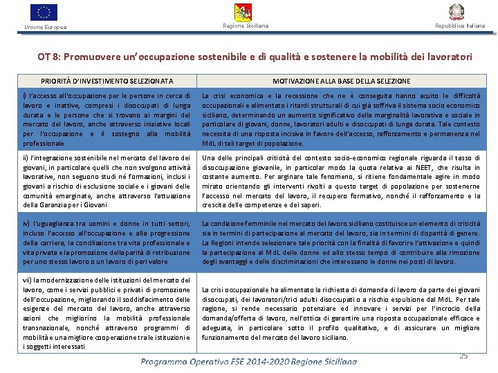 Unione Europea Repubblica Italiana Regione Siciliana OT 8: Promuovere un’occupazione sostenibile e di qualità