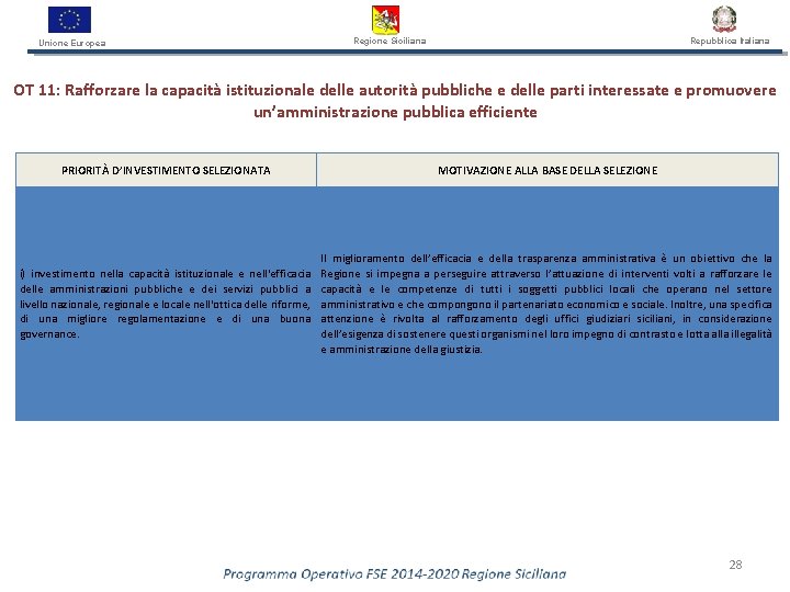 Unione Europea Repubblica Italiana Regione Siciliana OT 11: Rafforzare la capacità istituzionale delle autorità