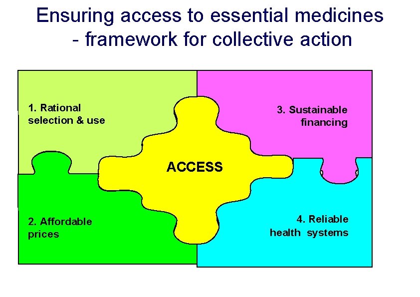 Ensuring access to essential medicines - framework for collective action 1. Rational selection &