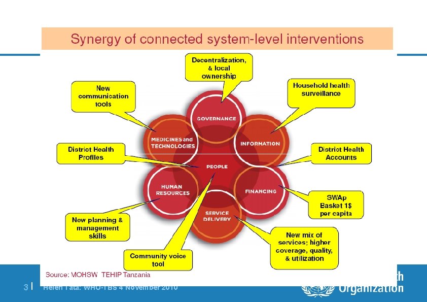 3| Helen Tata: WHO-TBS 4 November 2010 