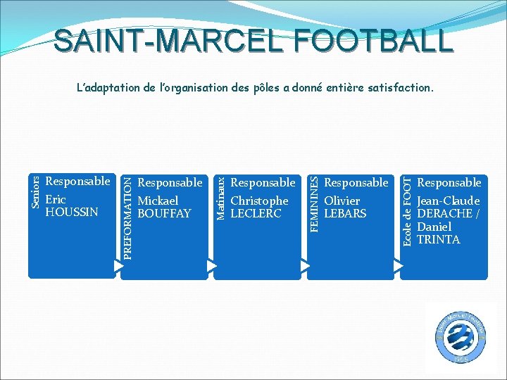 SAINT-MARCEL FOOTBALL Responsable Olivier LEBARS Ecole de FOOT Responsable Christophe LECLERC FEMININES Responsable Mickael