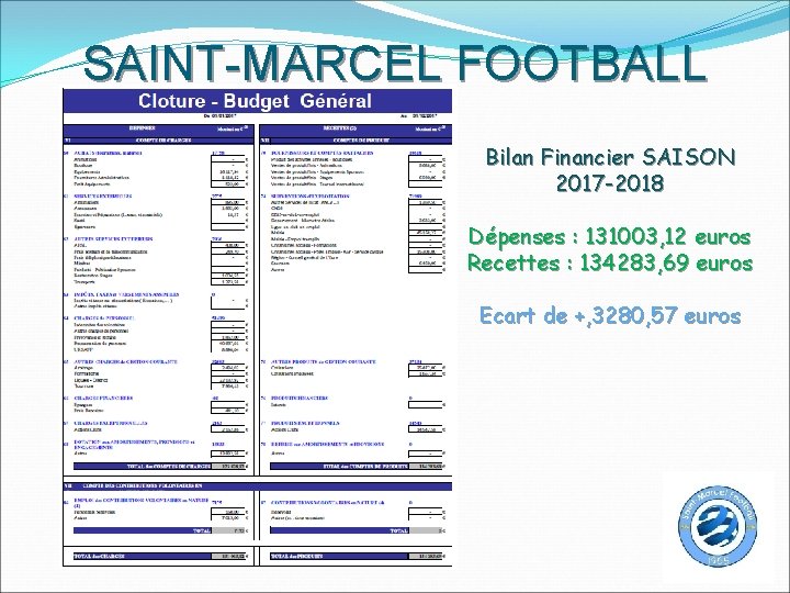 SAINT-MARCEL FOOTBALL Bilan Financier SAISON 2017 -2018 Dépenses : 131003, 12 euros Recettes :