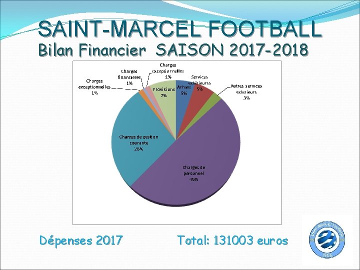 SAINT-MARCEL FOOTBALL Bilan Financier SAISON 2017 -2018 Dépenses 2017 Total: 131003 euros 