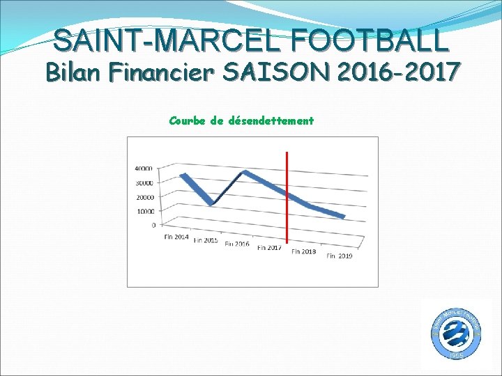 SAINT-MARCEL FOOTBALL Bilan Financier SAISON 2016 -2017 Courbe de désendettement 