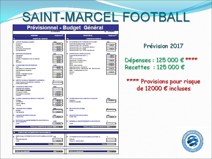SAINT-MARCEL FOOTBALL Prévision 2017 Dépenses : 125 000 € **** Recettes : 125 000