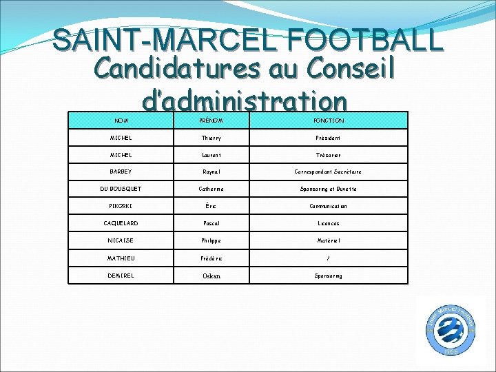 SAINT-MARCEL FOOTBALL Candidatures au Conseil d’administration NOM PRÉNOM FONCTION MICHEL Thierry Président MICHEL Laurent