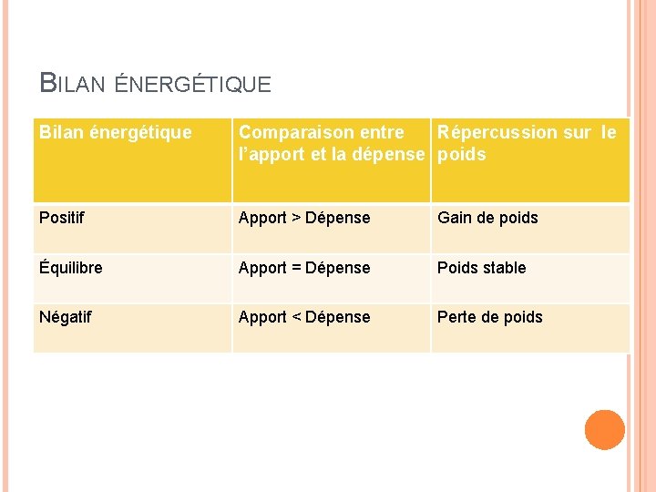 BILAN ÉNERGÉTIQUE Bilan énergétique Comparaison entre Répercussion sur le l’apport et la dépense poids