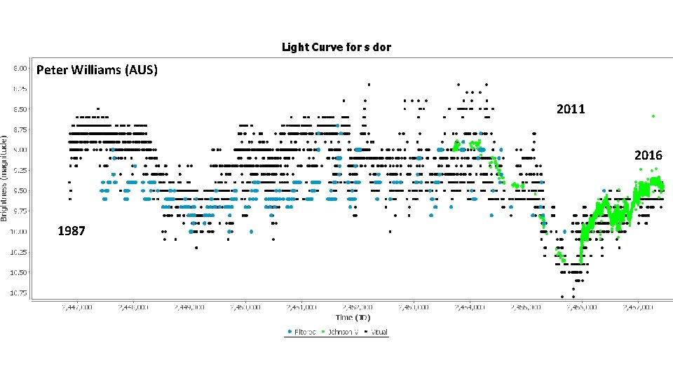 Peter Williams (AUS) 2011 2016 1987 