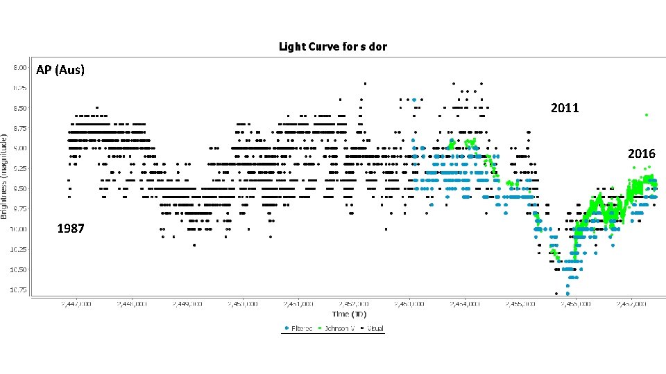 AP (Aus) 2011 2016 1987 