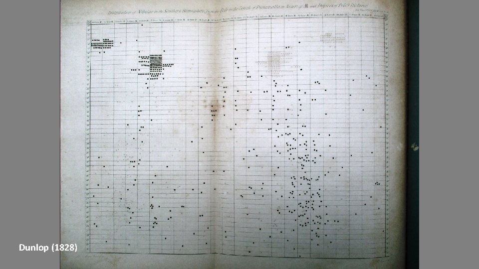 Dunlop (1828) 