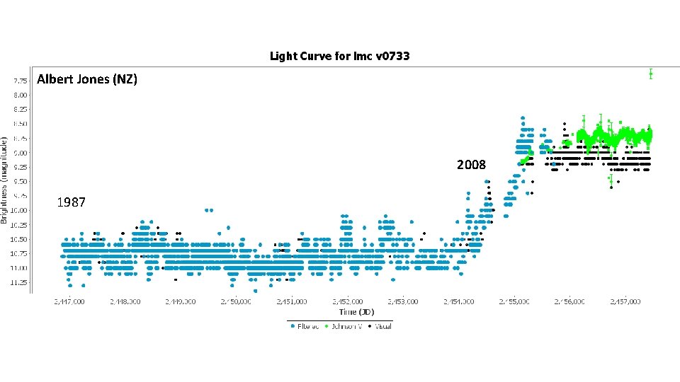 Albert Jones (NZ) 2008 1987 