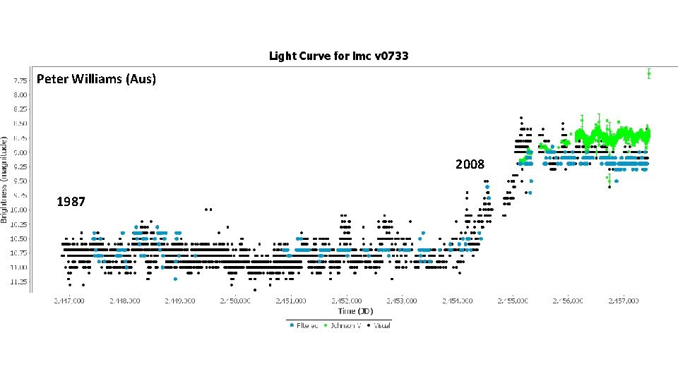 Peter Williams (Aus) 2008 1987 
