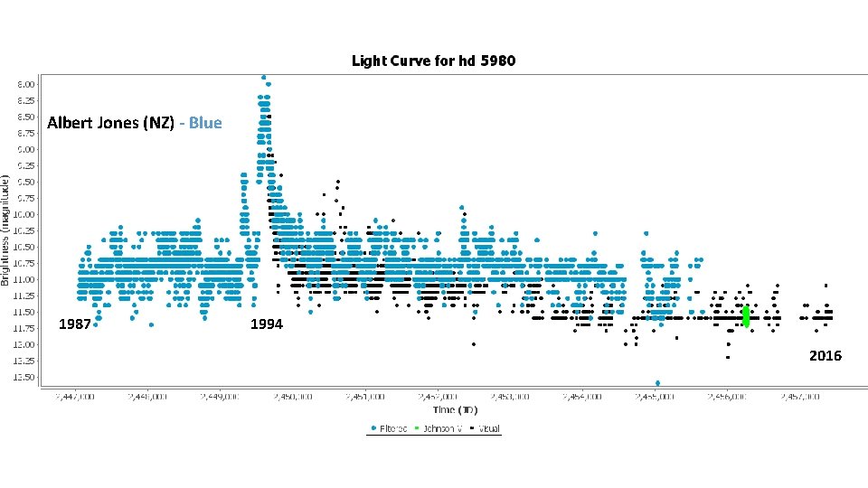 Albert Jones (NZ) - Blue 1987 1994 2016 