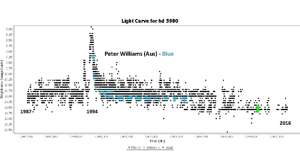 Peter Williams (Aus) - Blue 1987 1994 2016 