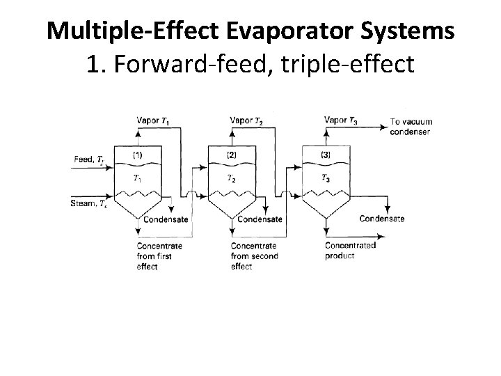 Multiple-Effect Evaporator Systems 1. Forward-feed, triple-effect 