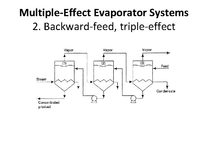 Multiple-Effect Evaporator Systems 2. Backward-feed, triple-effect 