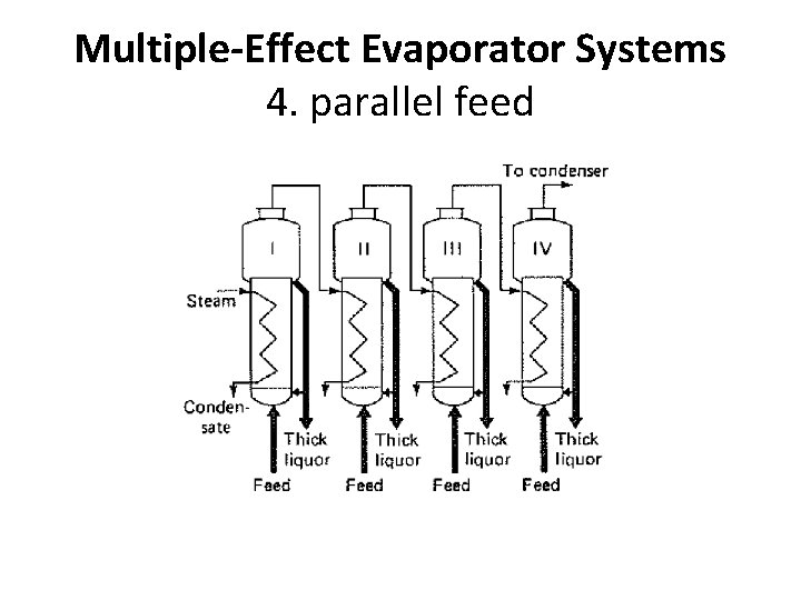 Multiple-Effect Evaporator Systems 4. parallel feed 