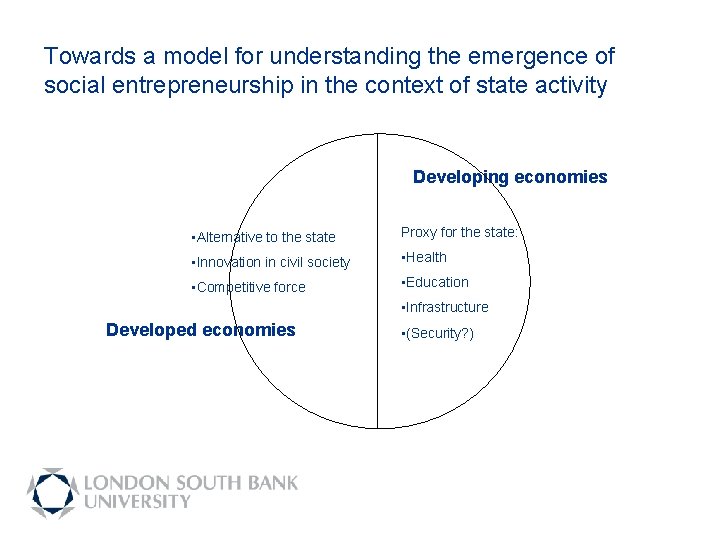 Towards a model for understanding the emergence of social entrepreneurship in the context of