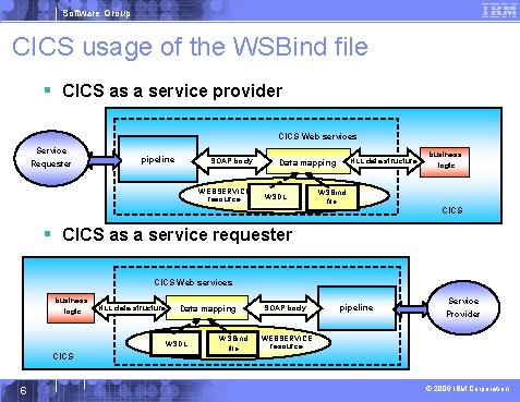 Software Group CICS usage of the WSBind file § CICS as a service provider